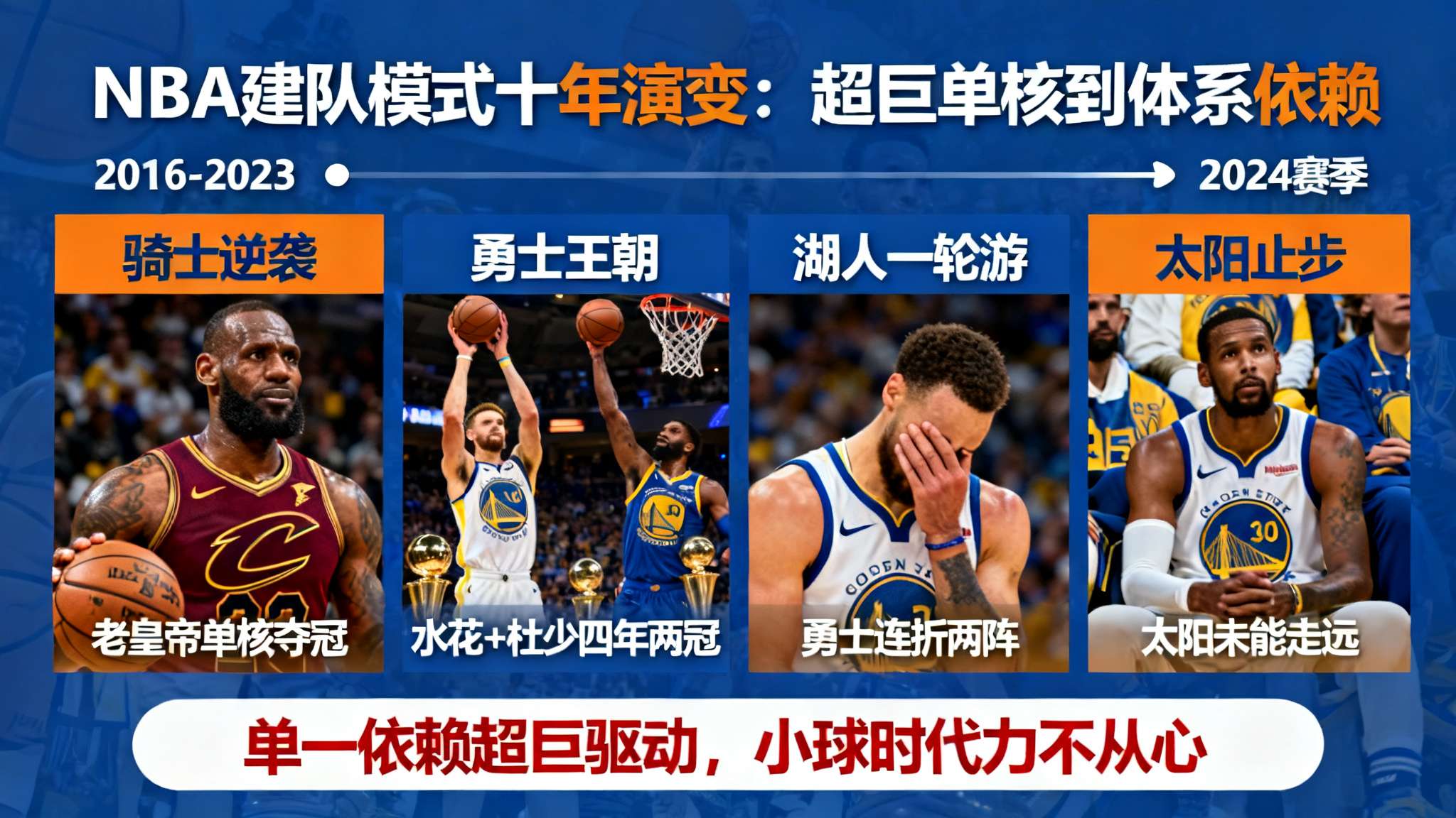 皮尔斯：詹库杜已难当争冠第一核心，需更强队友带动